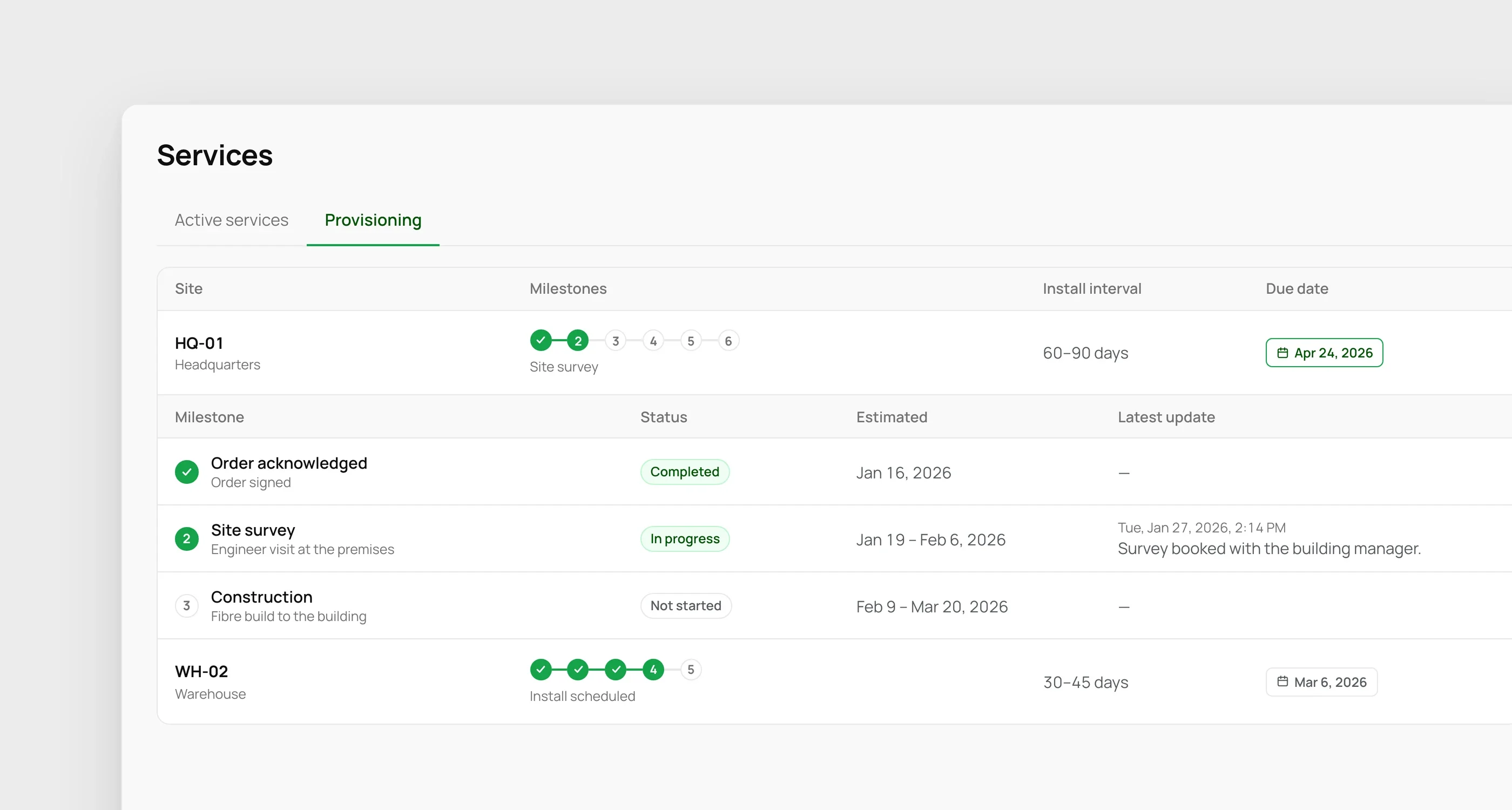 Provisioning: each new site's milestones as numbered steps, its install interval and due date, and one site opened to show each milestone's status, estimate and latest update